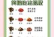 黄精病虫害防治技术与方法措施（综述黄精病虫害防治技术，提高黄精产量）